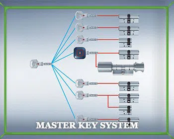 Locksmith Master Store Norfolk, VA 757-214-0452 Locksmith Master Store Norfolk, VA 757-214-0452 - master-key